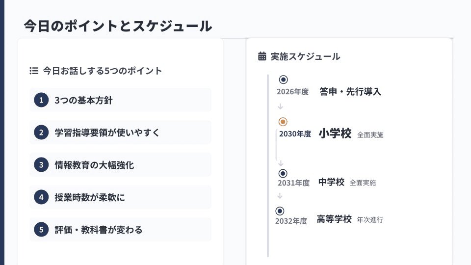 解説スライド:1) 3つの基本方針/2学習指導要領が使いやすく