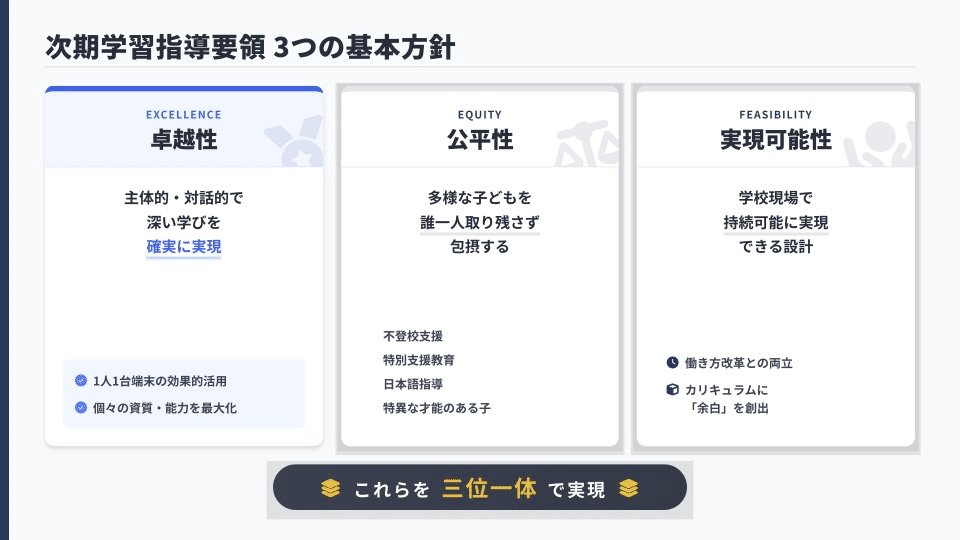 解説スライド:次期学習指導要領 3つの基本方針/EXCELLENCE