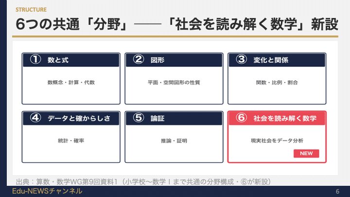 解説スライド:6つの共通「分野」ーー「社会を読み解く数学」新設