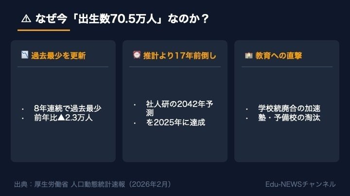 解説スライド:なぜ今「出生数70.5万人」なのか?