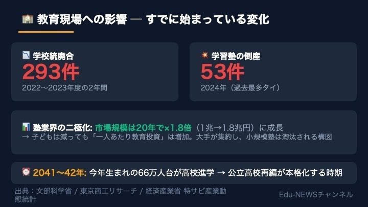 解説スライド:53件/2022~2023年度の2年間