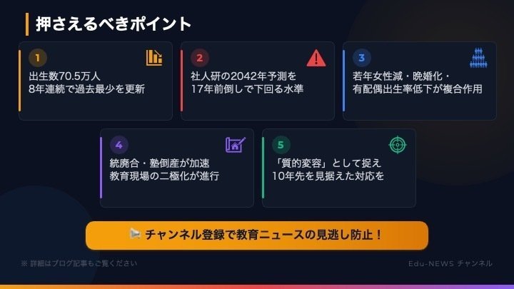 解説スライド:押さえるべきポイント/若年女性減・晩婚化・