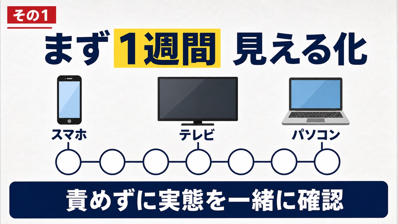 まず1週間、スマホやテレビ、パソコンの利用時間を見える化