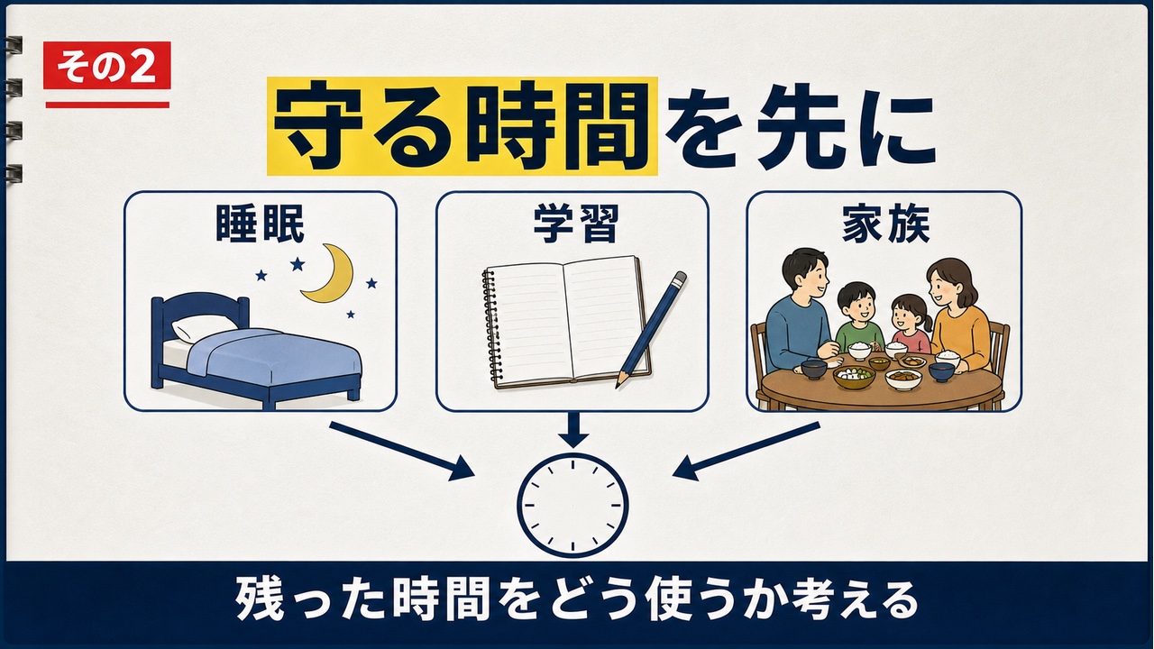 睡眠、学習、家族の時間を先に守る