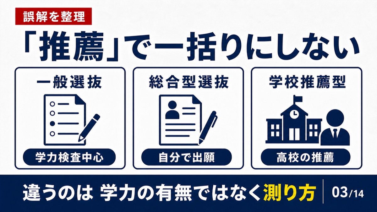 一般選抜・総合型選抜・学校推薦型選抜の違い
