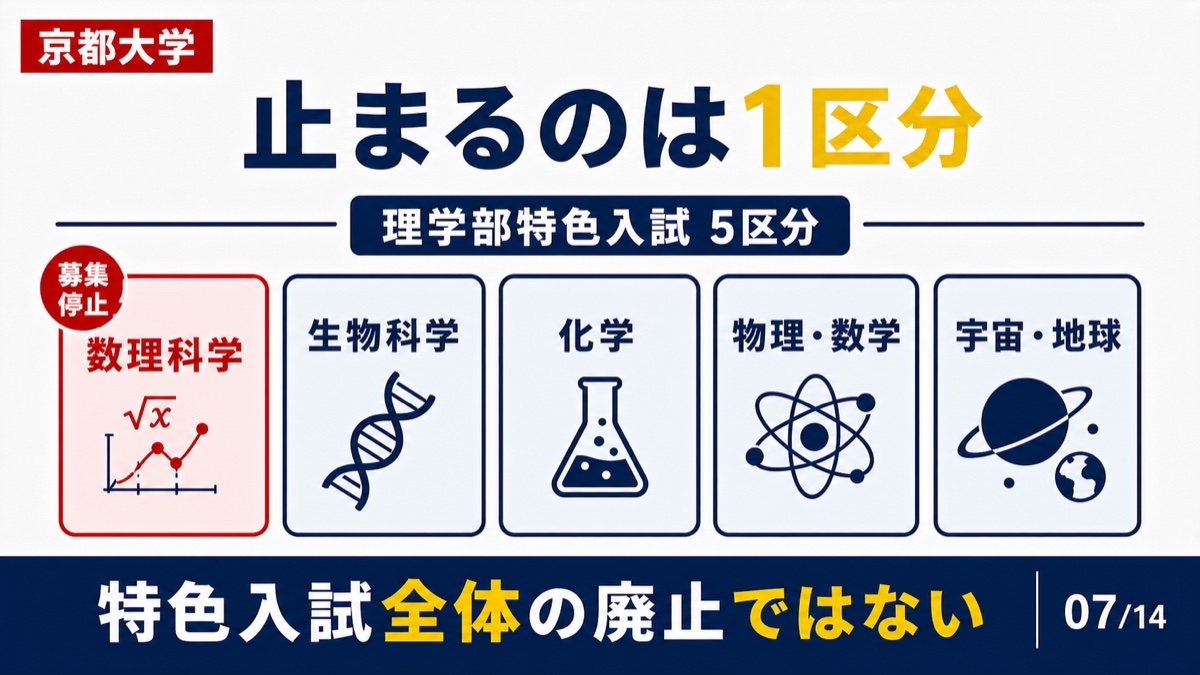 京都大学理学部特色入試で募集停止となる範囲
