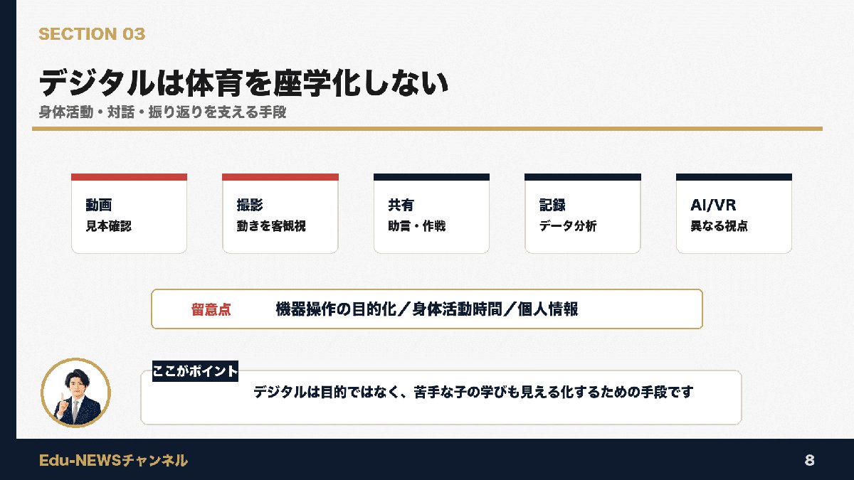 解説スライド:デジタルは体育を座学化しない/身体活動・対話・振り返りを支える手段