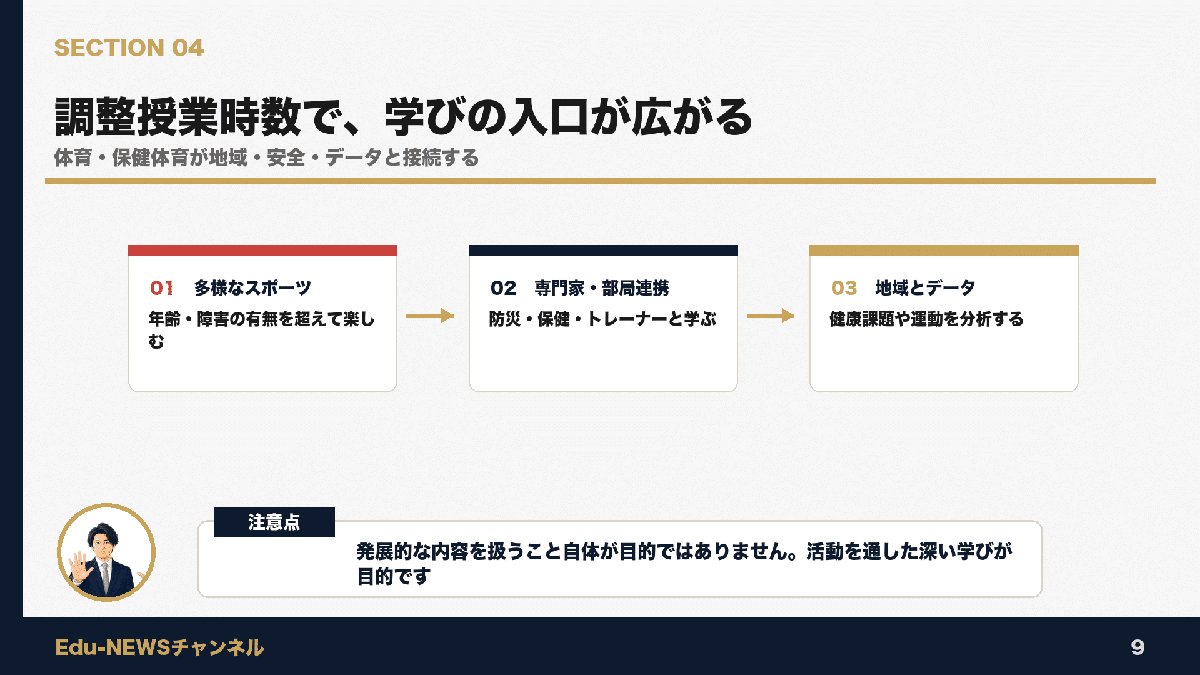解説スライド:調整授業時数で、学びの入口が広がる/体育・保健体育が地域・安全・データと接続する