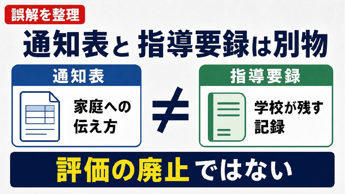 解説スライド:通知表と指導要録は別物/指導要録/家庭への