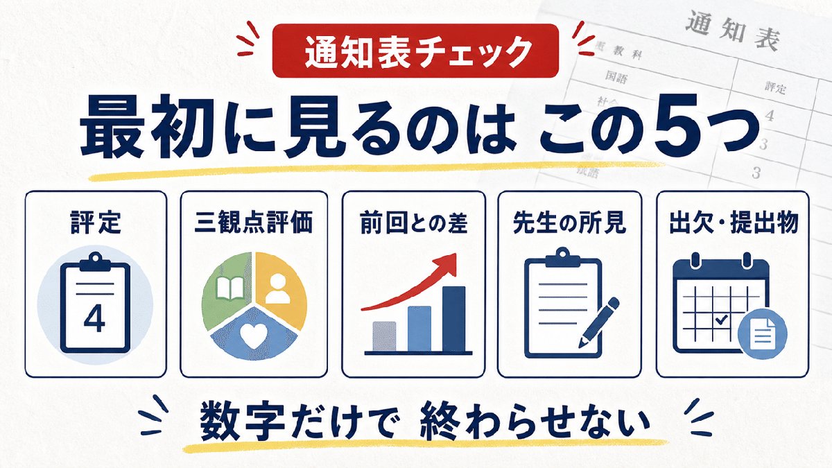 解説スライド:最初に見るのはこの5つ/三観点評価/出欠・提出物