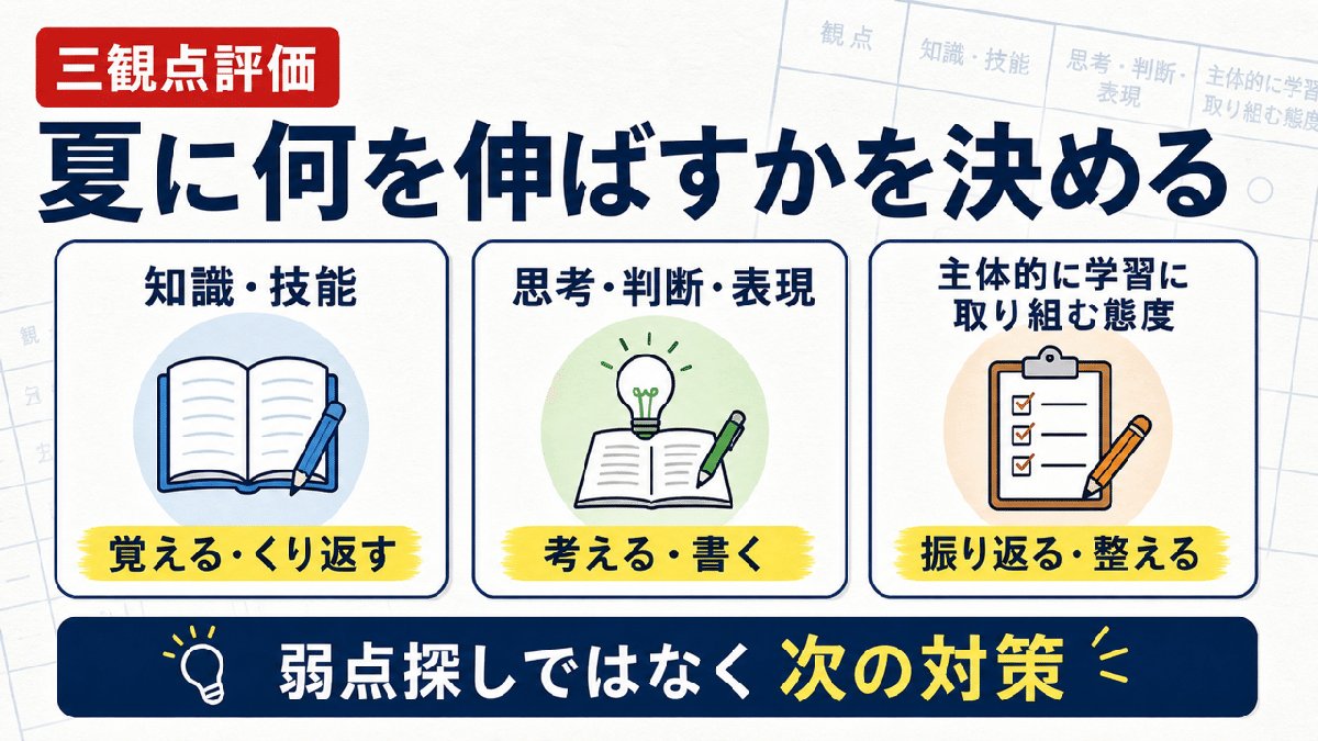 解説スライド:夏に何を伸ばすかを決める/主体的に学習に